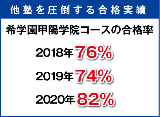 関西屈指の最難関校 甲陽学院中対策は希学園甲陽学院コースにおまかせ 希学園 関西