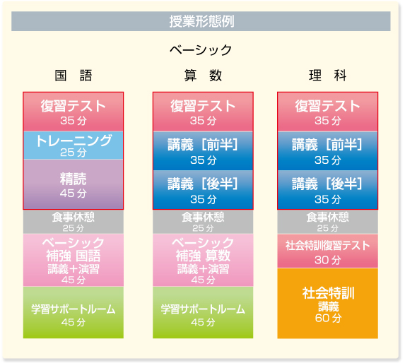 春夏新作モデル 希学園 小6 ベーシック 復習テスト 算数 国語 理科